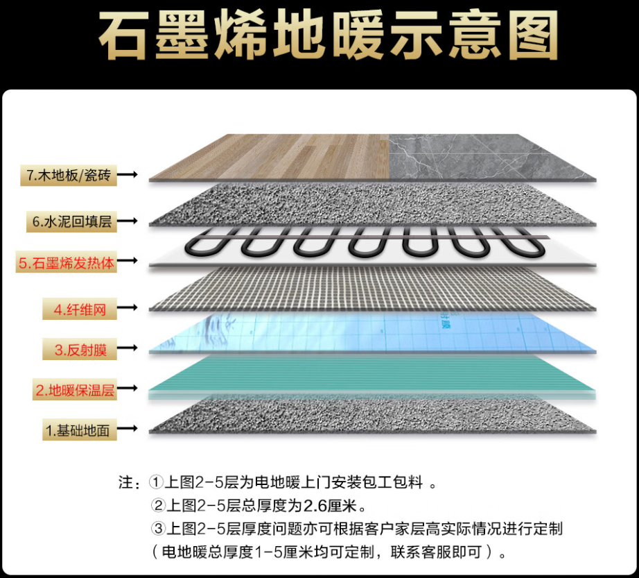 乐清市 石墨烯电地暖公司哪家好？施工质量核心标准